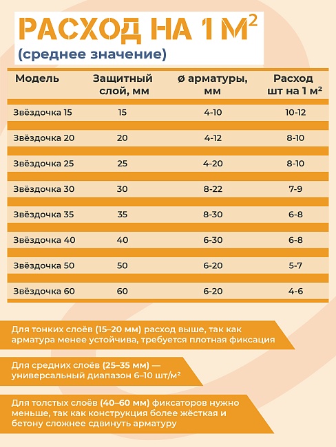 Фиксатор арматуры  Промышленник звездочка 40 упаковка 500 шт. фото 4
